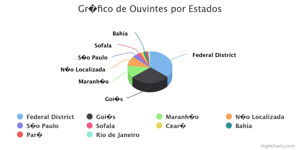 A NÚMERO 1  DO  BRASIL